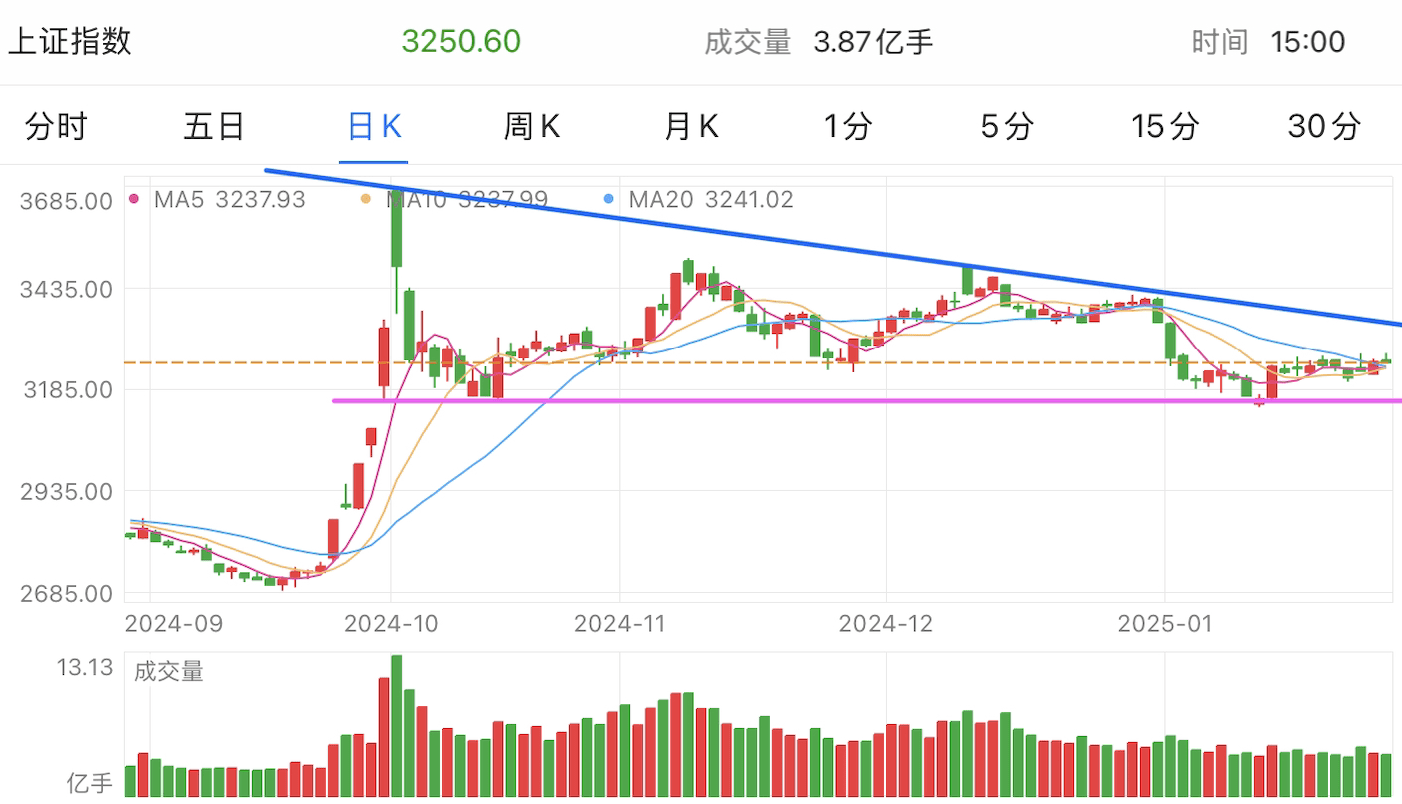 A graph of stock marketAI-generated content may be incorrect.