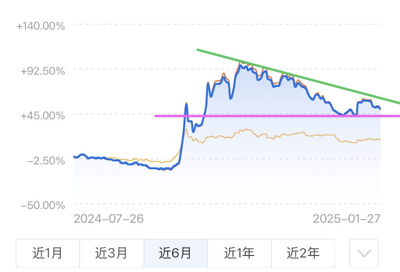 A graph with lines and numbersAI-generated content may be incorrect.