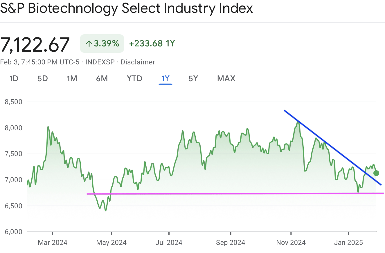 A graph with green and purple linesAI-generated content may be incorrect.