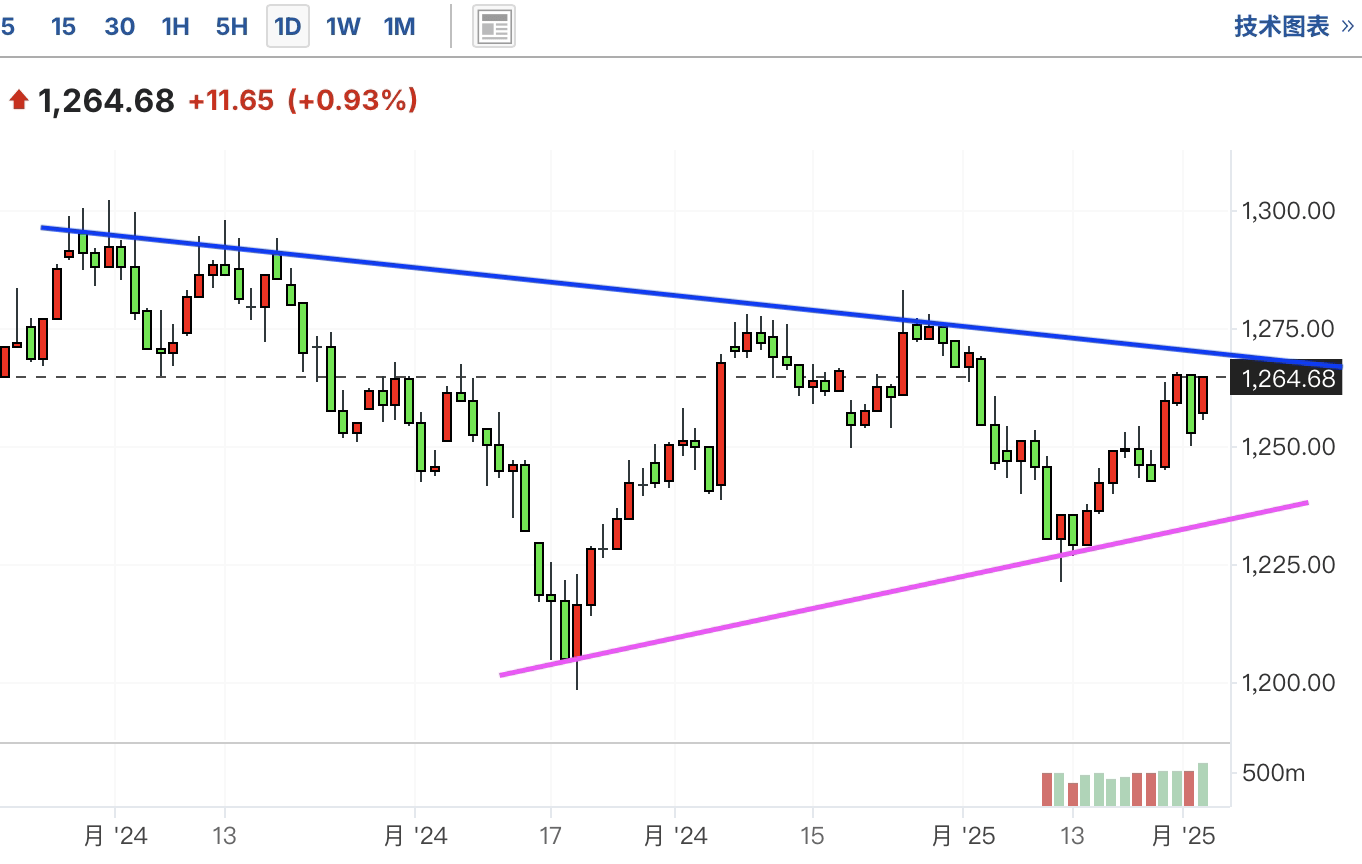 A graph of a stock marketAI-generated content may be incorrect.