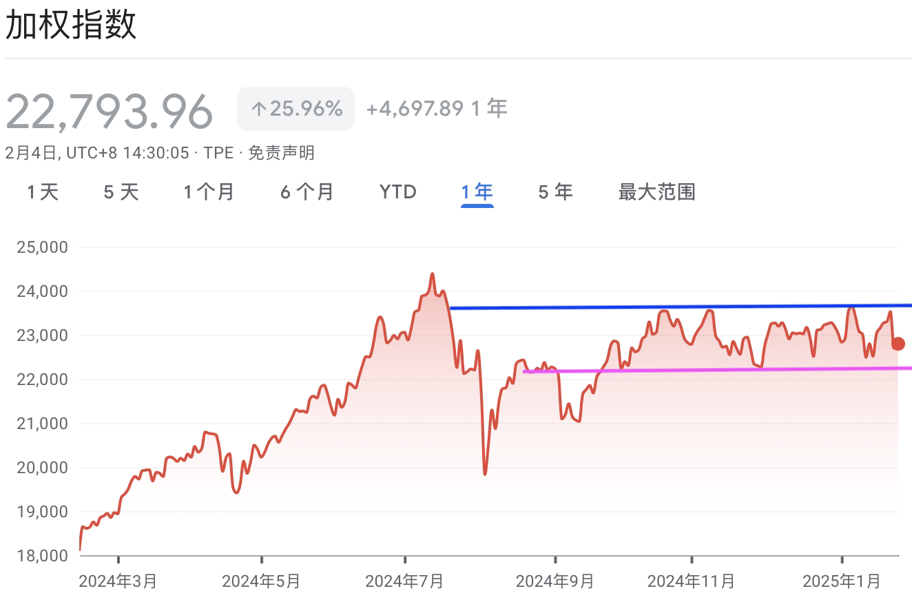 A graph of stock pricesAI-generated content may be incorrect.