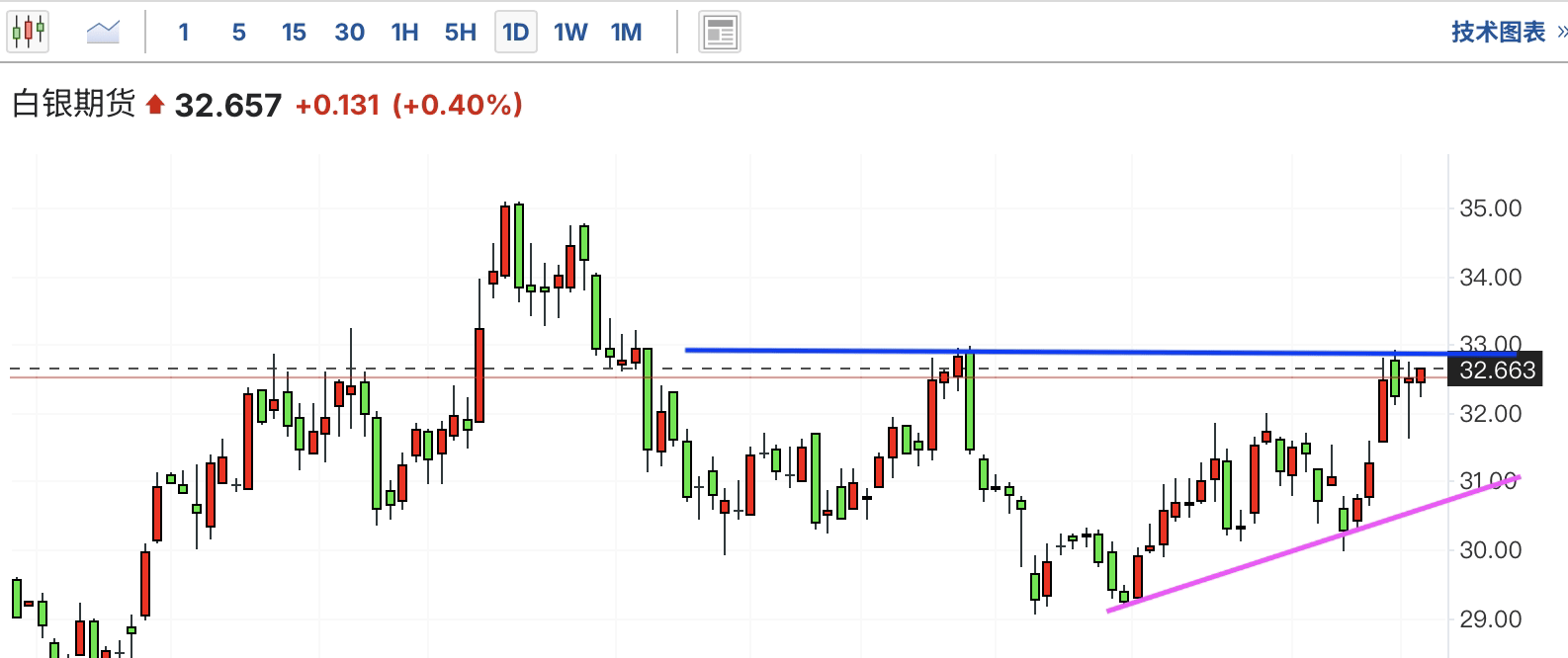 A graph of stock marketAI-generated content may be incorrect.