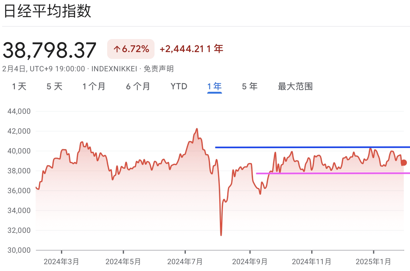 A graph of stock marketAI-generated content may be incorrect.