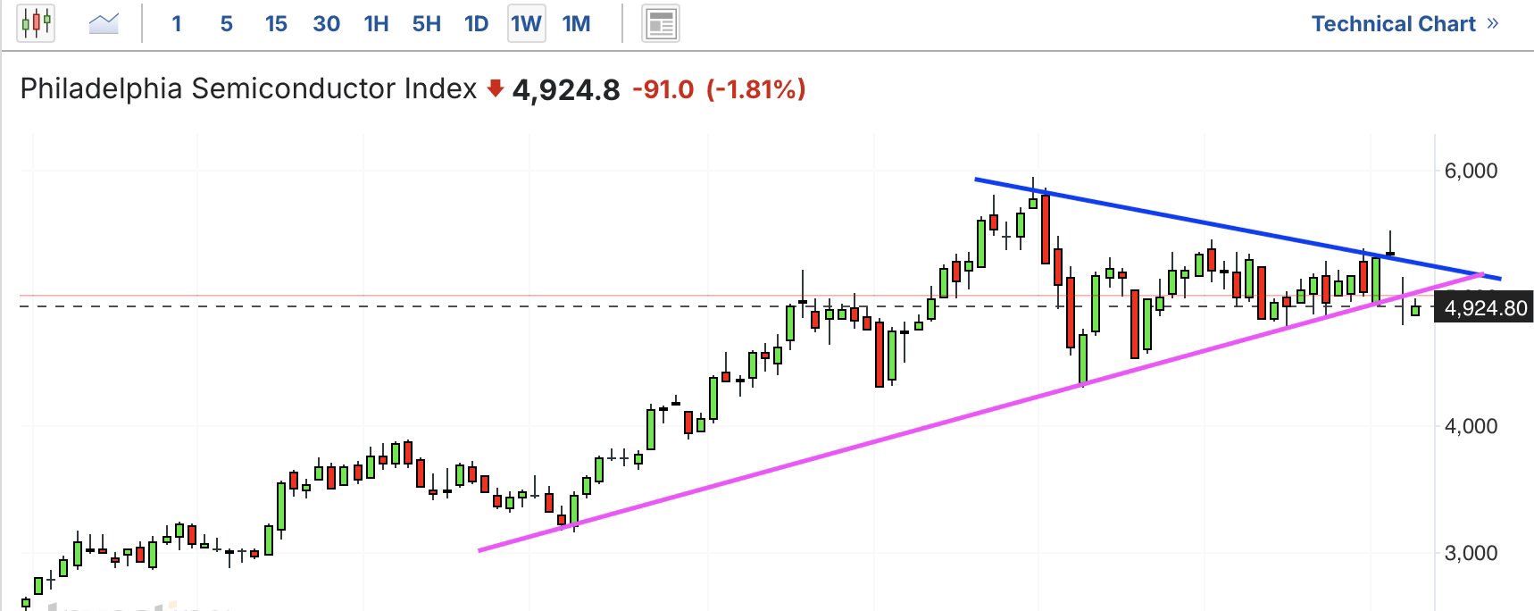 A graph of a stock marketAI-generated content may be incorrect.