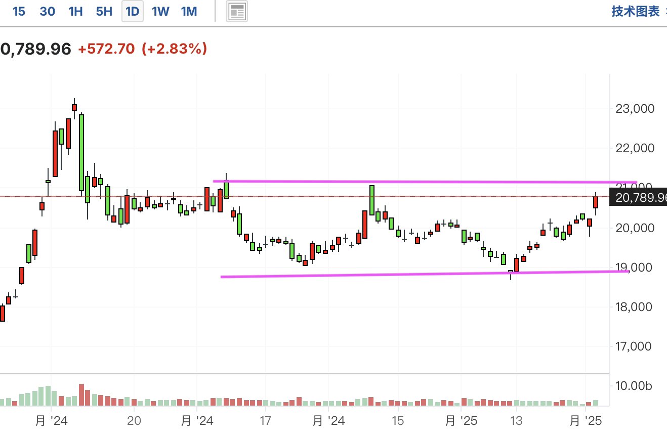 A graph of stock marketAI-generated content may be incorrect.