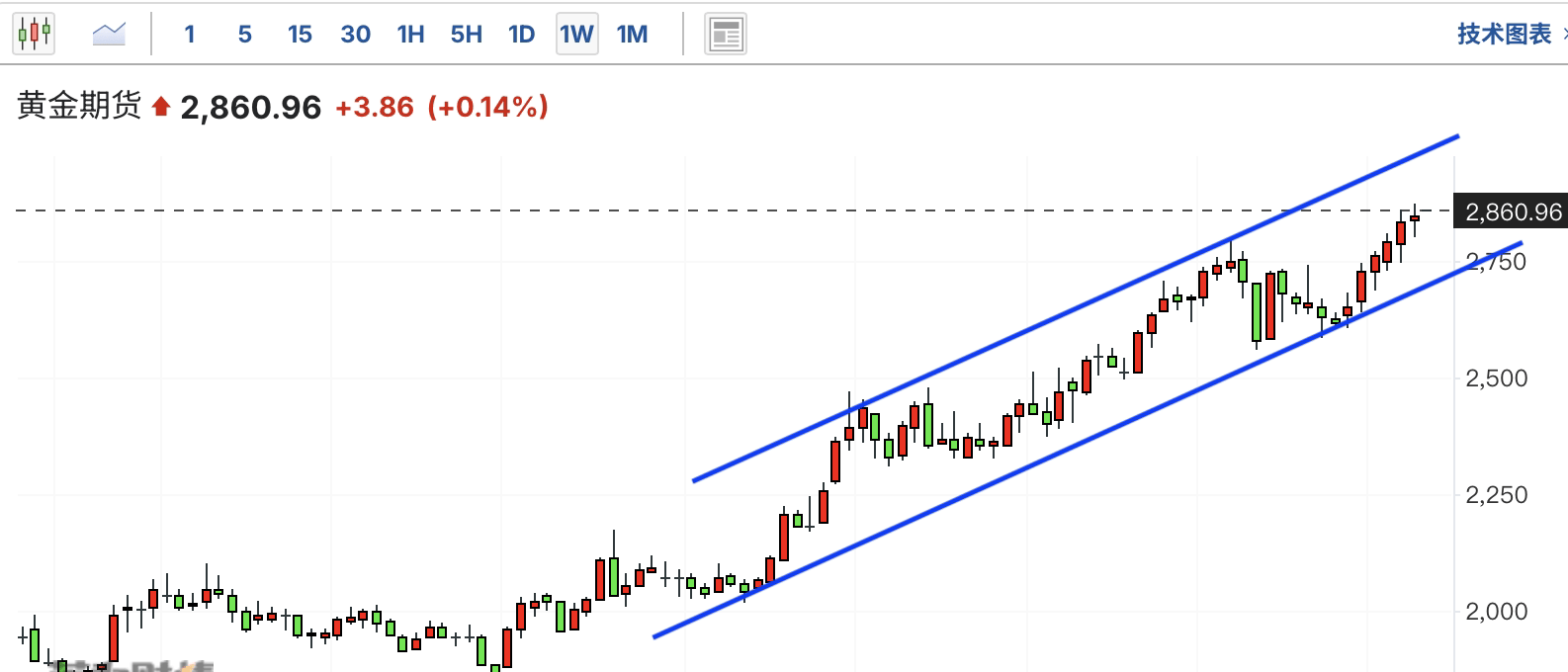 A graph with lines and numbersAI-generated content may be incorrect.