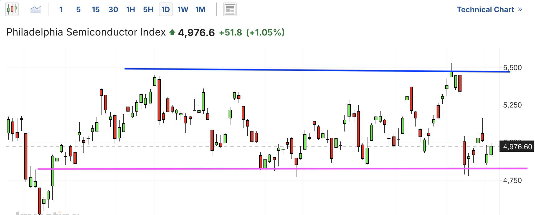 A graph of stock marketAI-generated content may be incorrect.