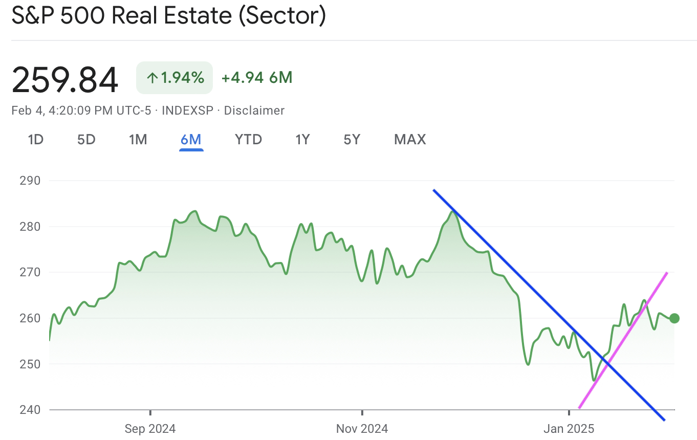 A graph with green lines and blue textAI-generated content may be incorrect.