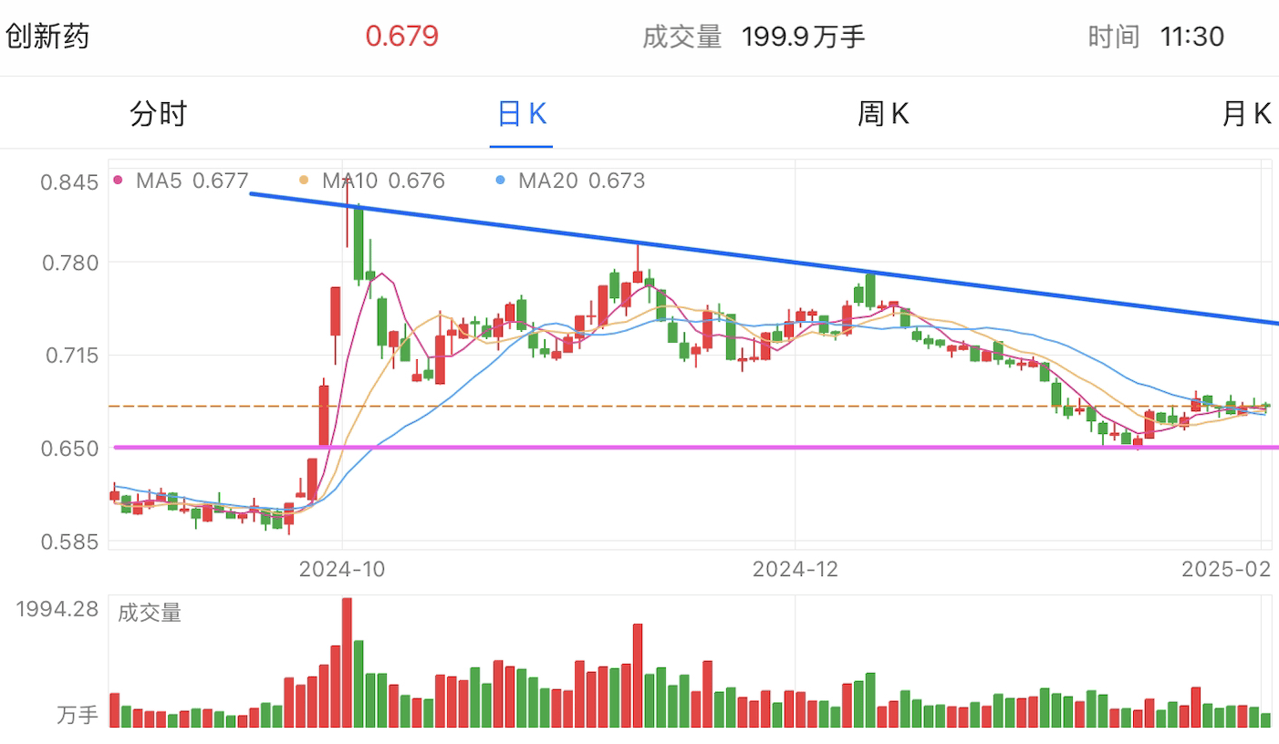 A graph of stock marketAI-generated content may be incorrect.