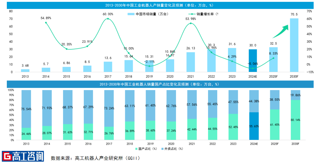 新时达2025年01_财富号_东方财富网