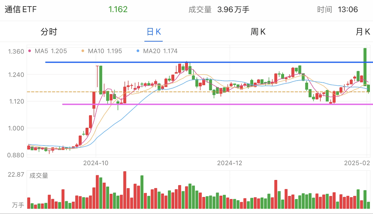 A graph of stock marketAI-generated content may be incorrect.