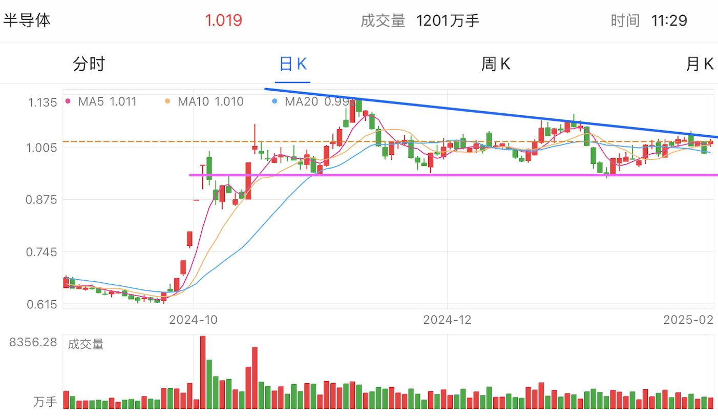 A graph of stock marketAI-generated content may be incorrect.