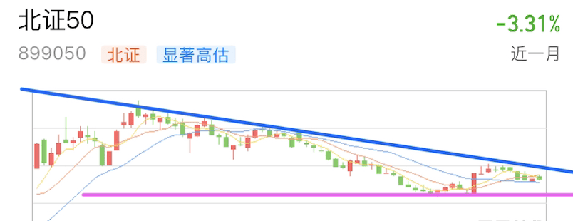 A graph of stock marketAI-generated content may be incorrect.