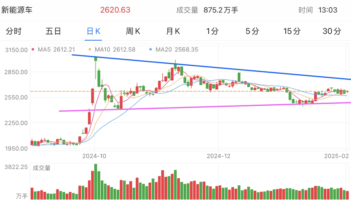 A graph of stock marketAI-generated content may be incorrect.