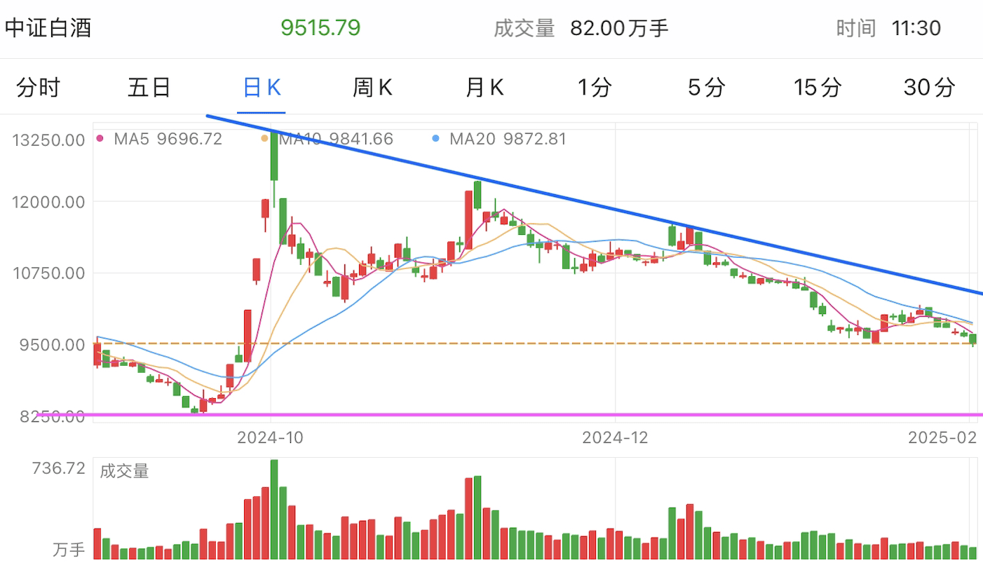 A graph of stock marketAI-generated content may be incorrect.