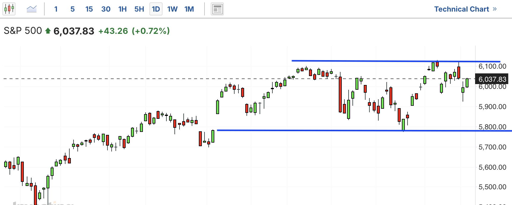 A graph of stock marketAI-generated content may be incorrect.