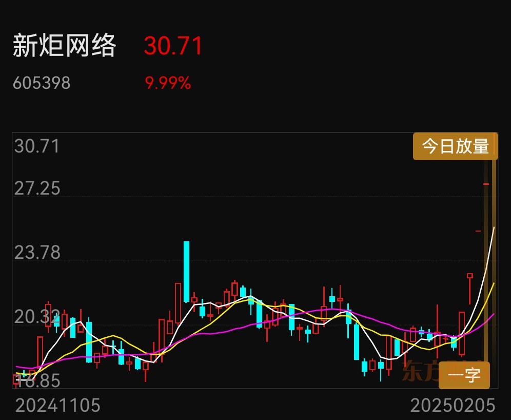明天排板计划,需要一个B计划_财富号_东方财富网