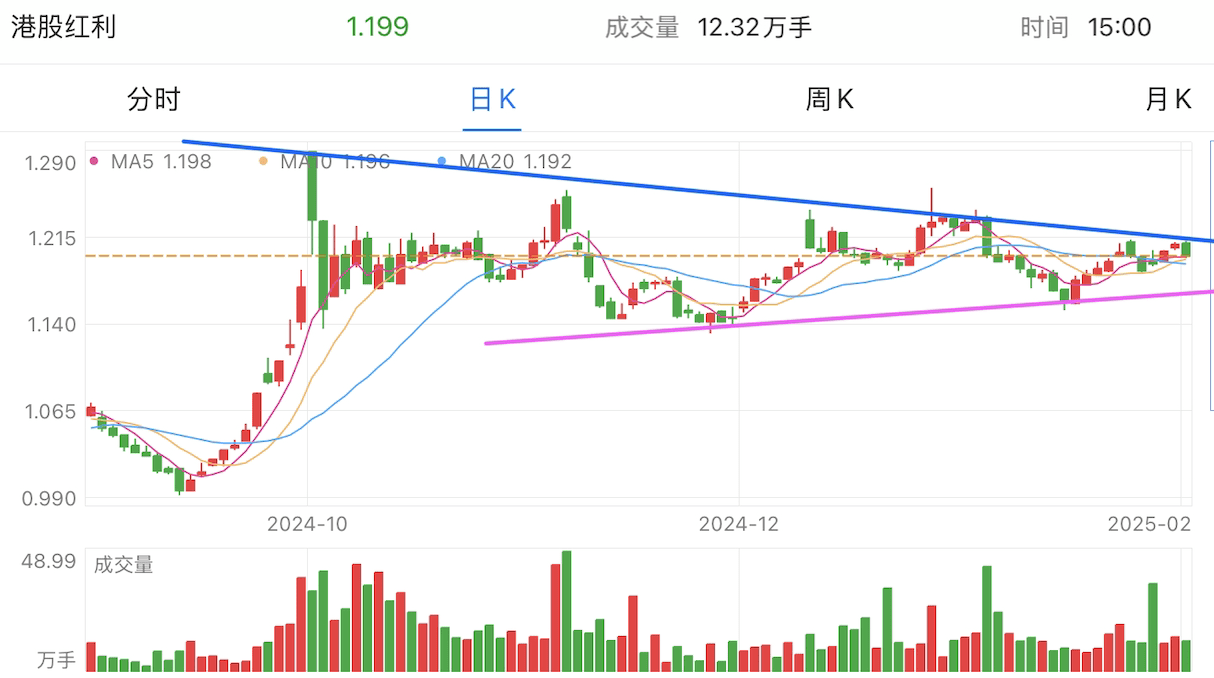 A graph of stock marketAI-generated content may be incorrect.