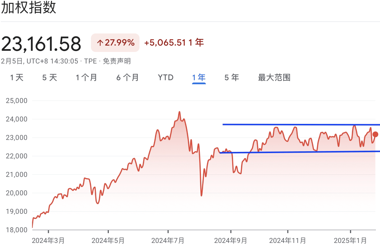 A graph with red lines and blue textAI-generated content may be incorrect.