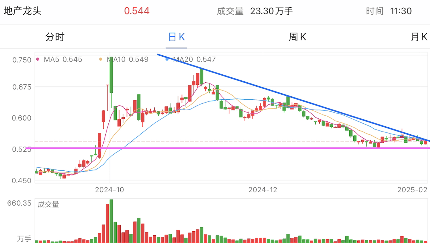 A graph of stock marketAI-generated content may be incorrect.