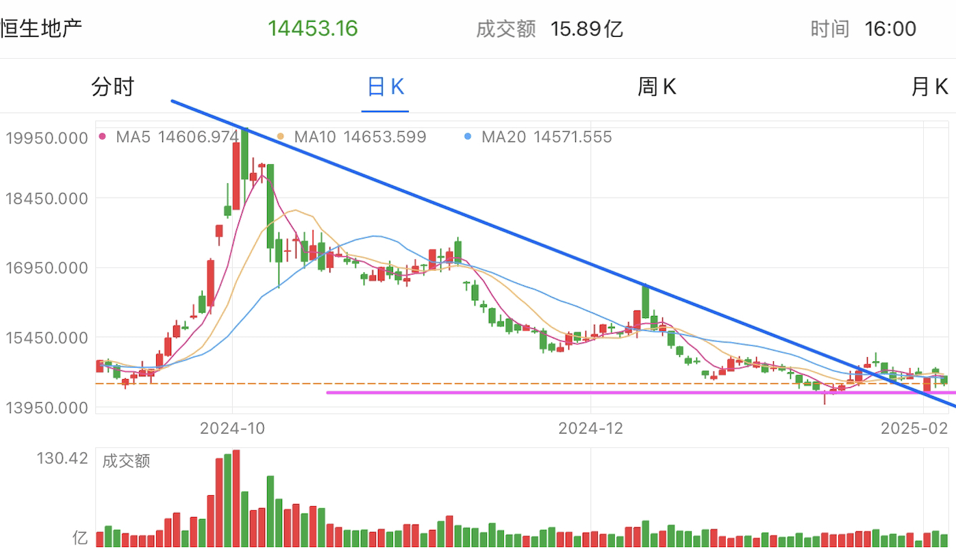 A graph of stock marketAI-generated content may be incorrect.