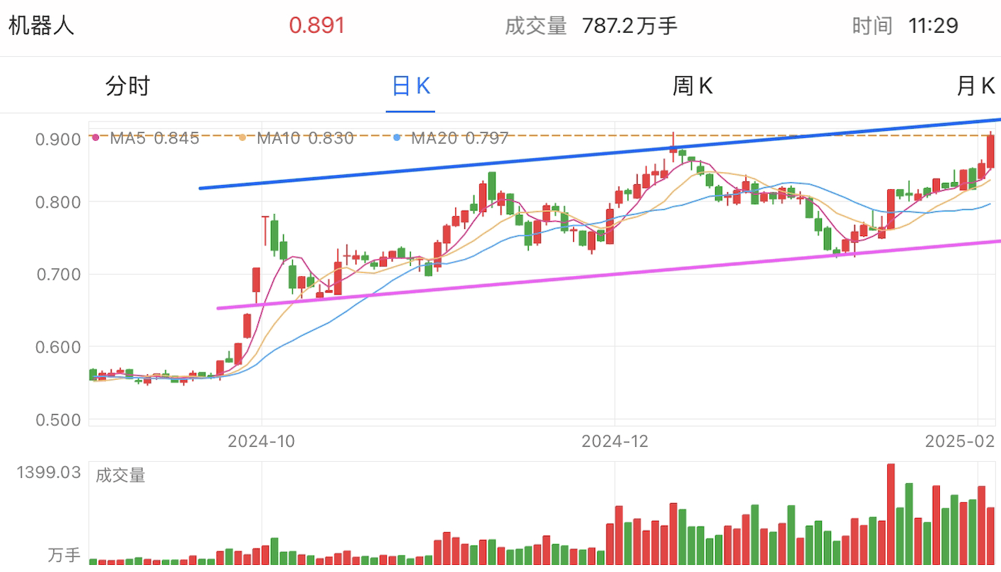 A graph of stock marketAI-generated content may be incorrect.