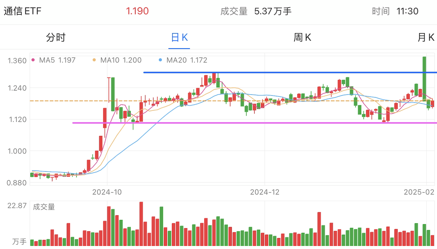 A graph of stock marketAI-generated content may be incorrect.