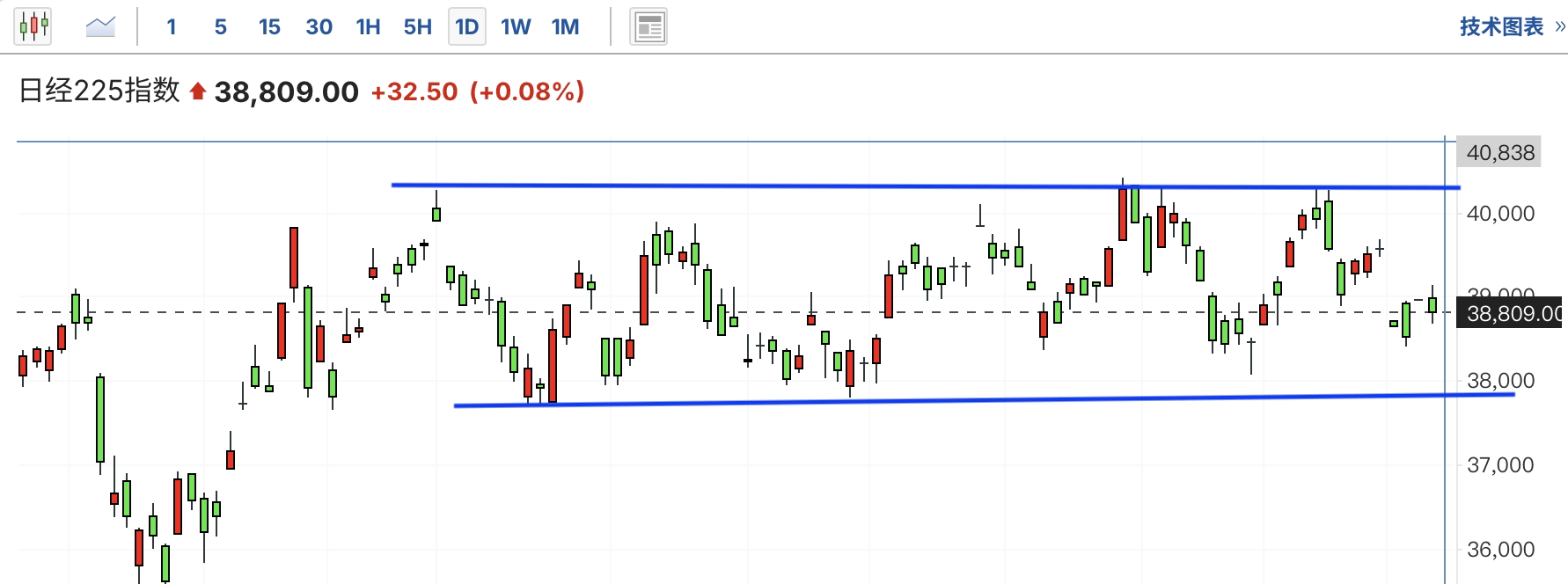 A graph of stock marketAI-generated content may be incorrect.