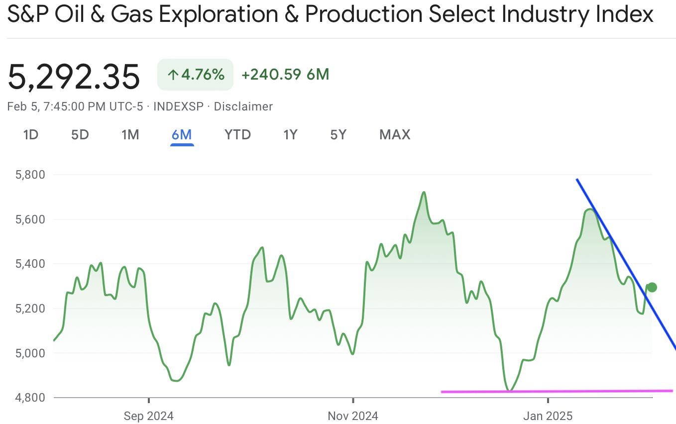 A graph of a gas priceAI-generated content may be incorrect.