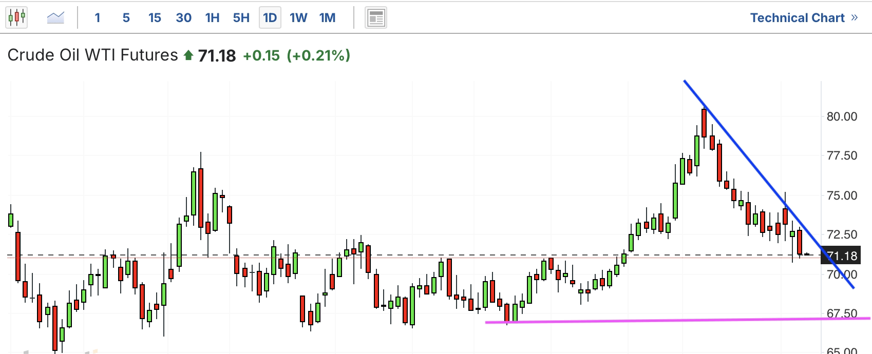 A graph of stock marketAI-generated content may be incorrect.