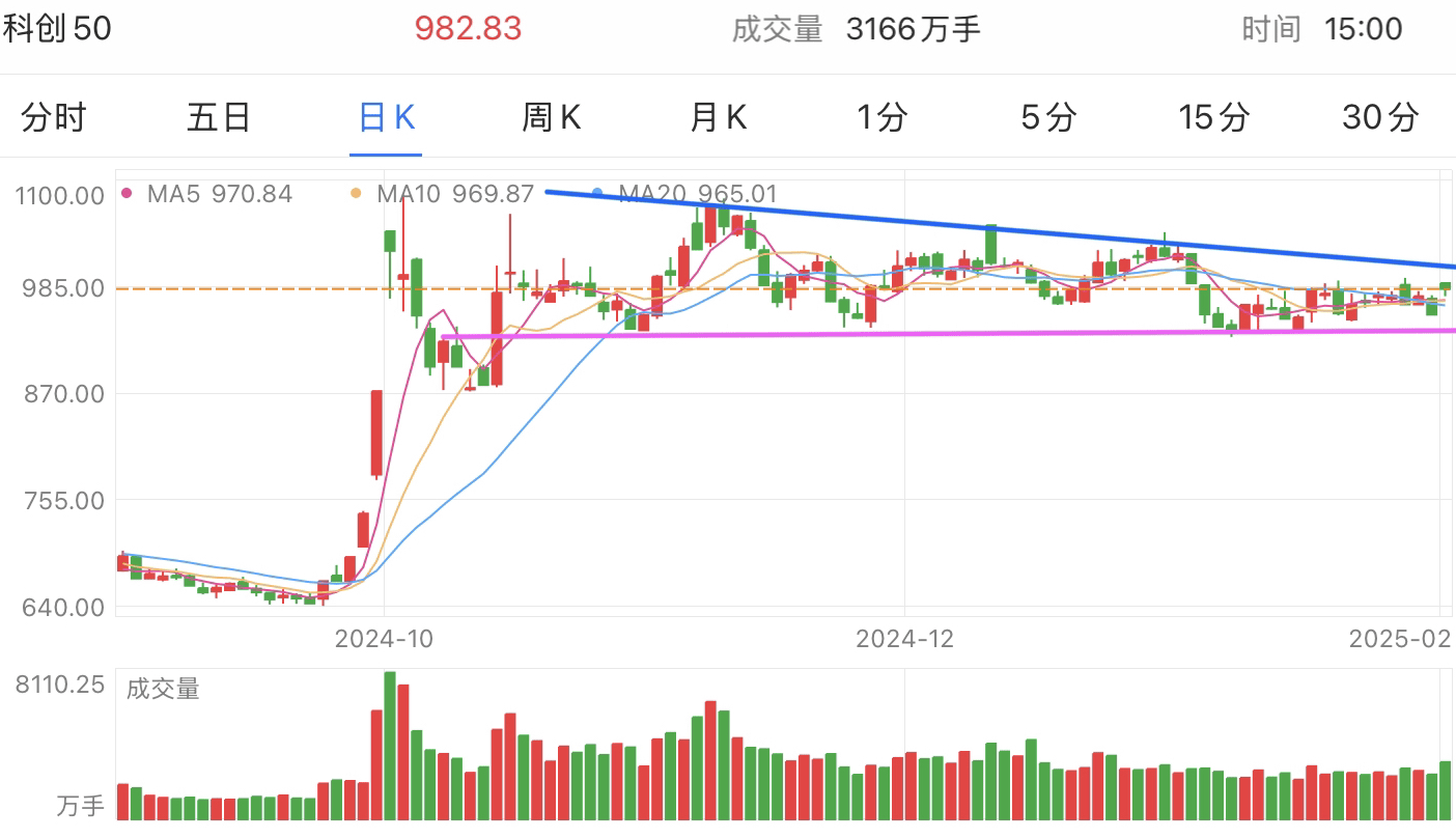 A graph of stock marketAI-generated content may be incorrect.