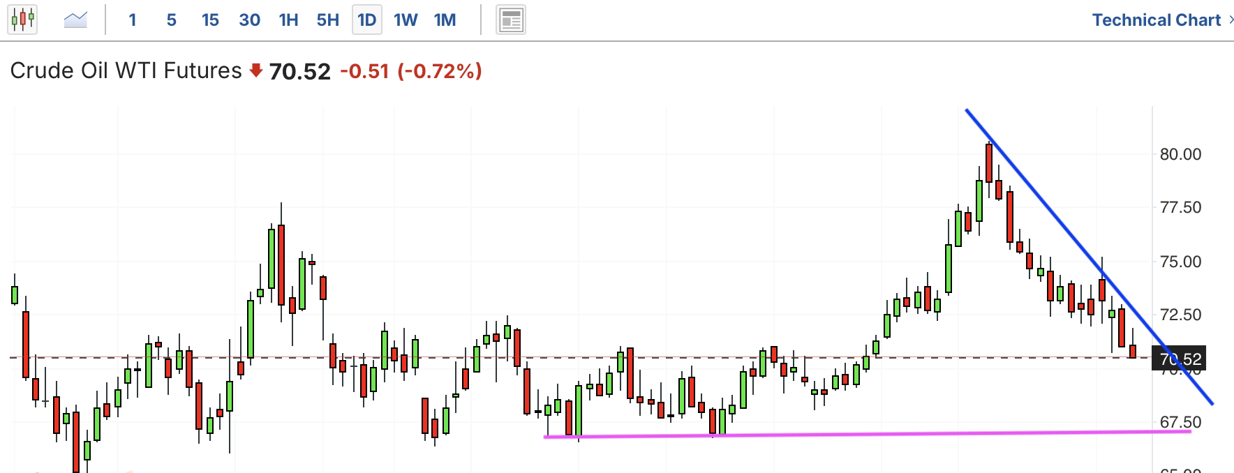 A graph of stock marketAI-generated content may be incorrect.