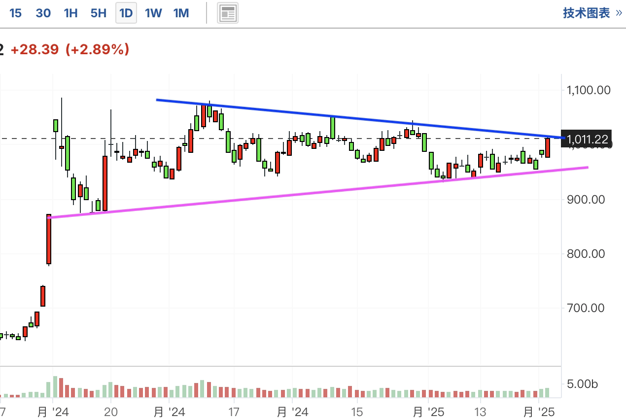 A graph of a stock marketAI-generated content may be incorrect.