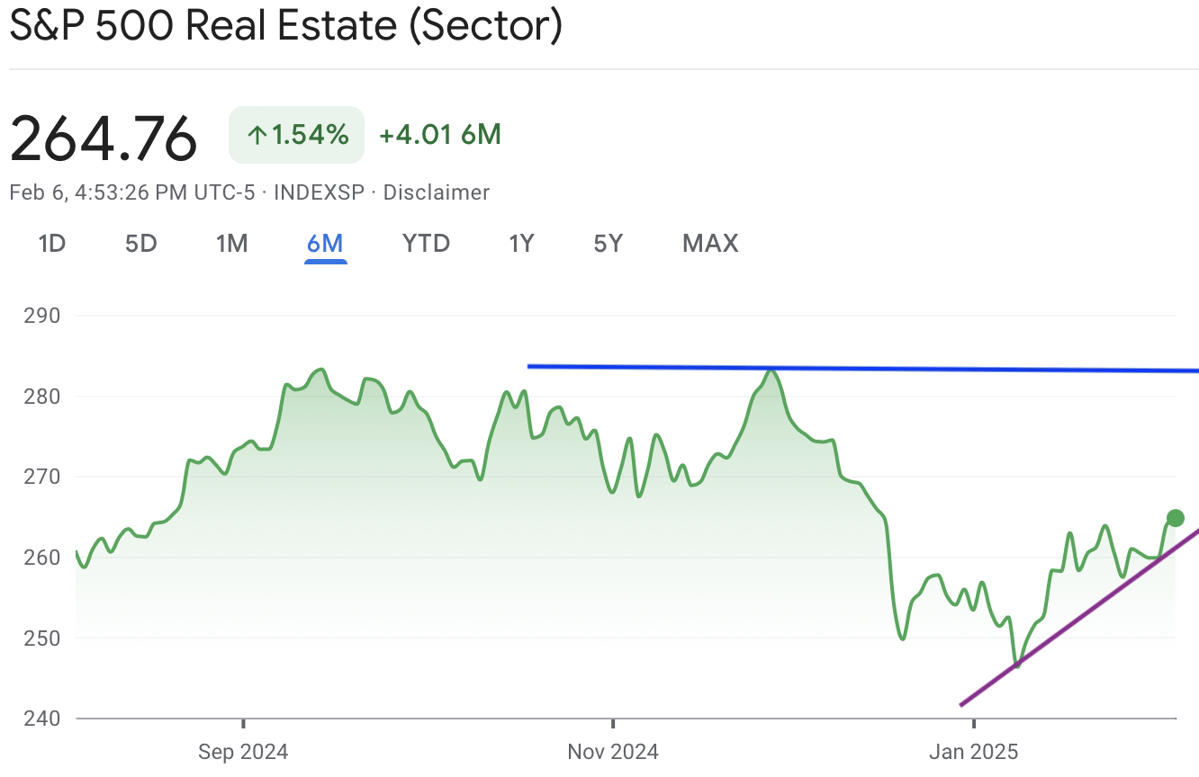 A graph of a stock marketAI-generated content may be incorrect.