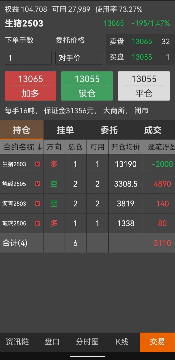 准备到大连商品交易所交割一车生猪(16吨),大连商品期货交易所生猪