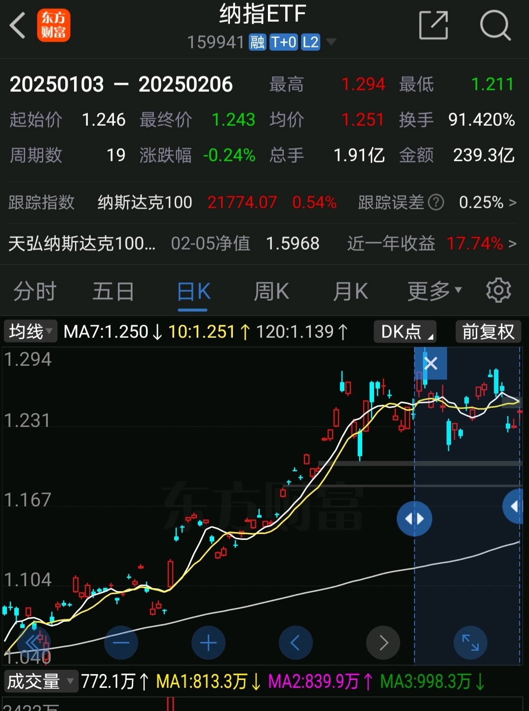行情继续,看高春季行情_财富号_东方财富网