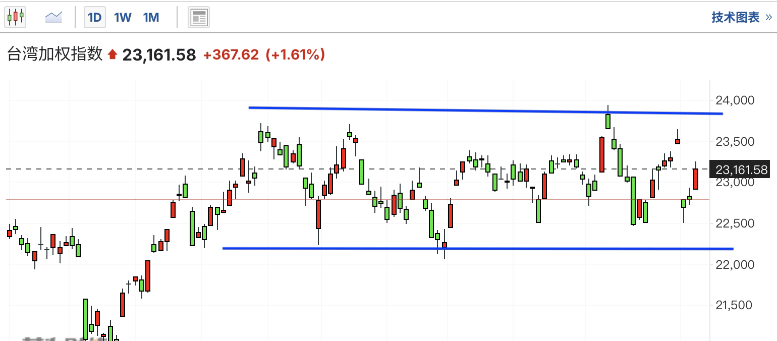 A graph of stock marketAI-generated content may be incorrect.