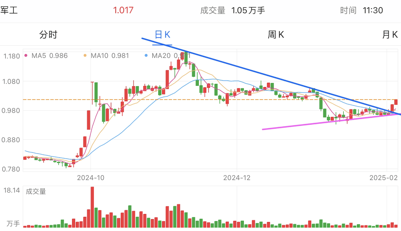 A graph of stock marketAI-generated content may be incorrect.