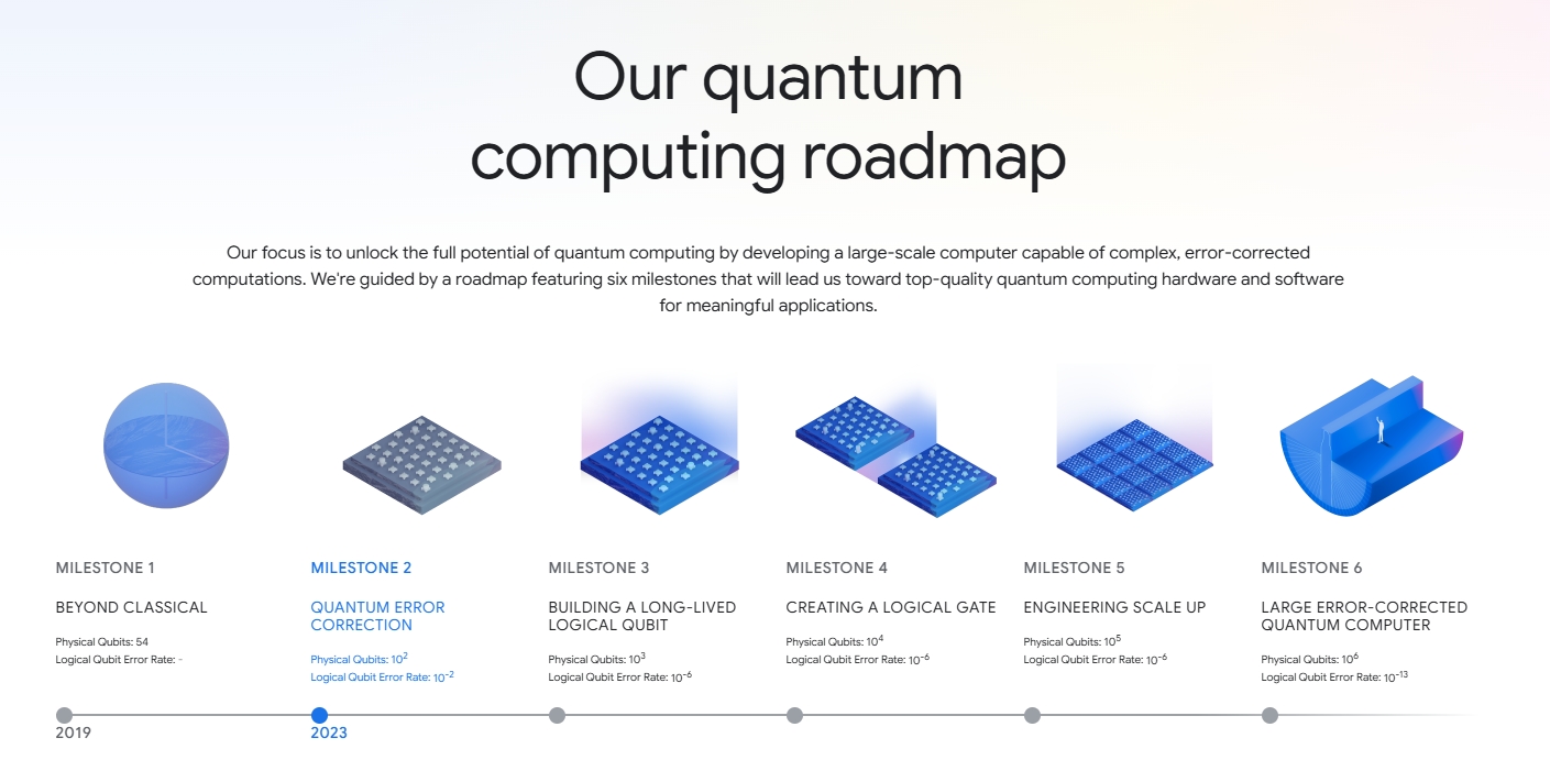 （2月5日），谷歌量子AI部门“QuantumAI”实验室的创始人Hartmut_财富号_东方财富网
