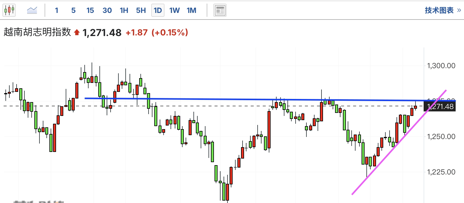 A graph of a stock marketAI-generated content may be incorrect.