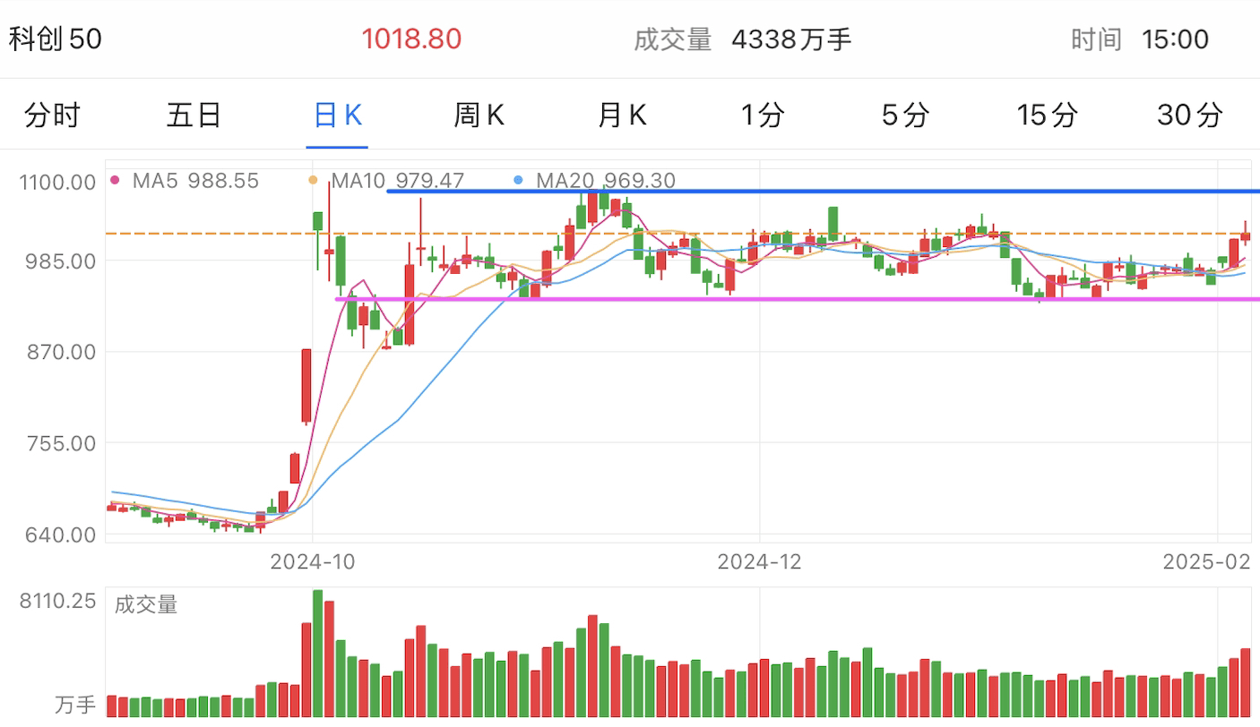 A graph of stock marketAI-generated content may be incorrect.