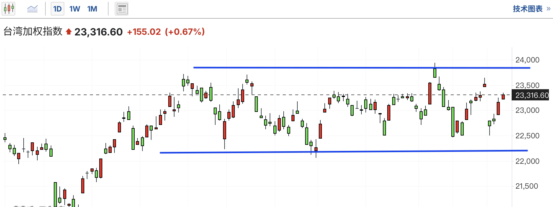 A graph of stock marketAI-generated content may be incorrect.