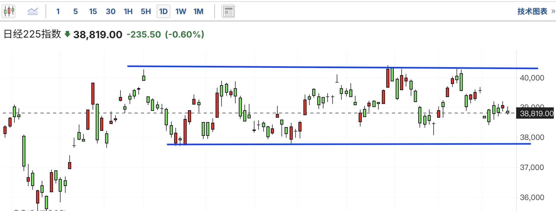 A graph of a stock marketAI-generated content may be incorrect.