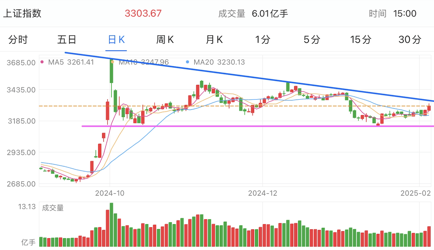 A graph of stock marketAI-generated content may be incorrect.