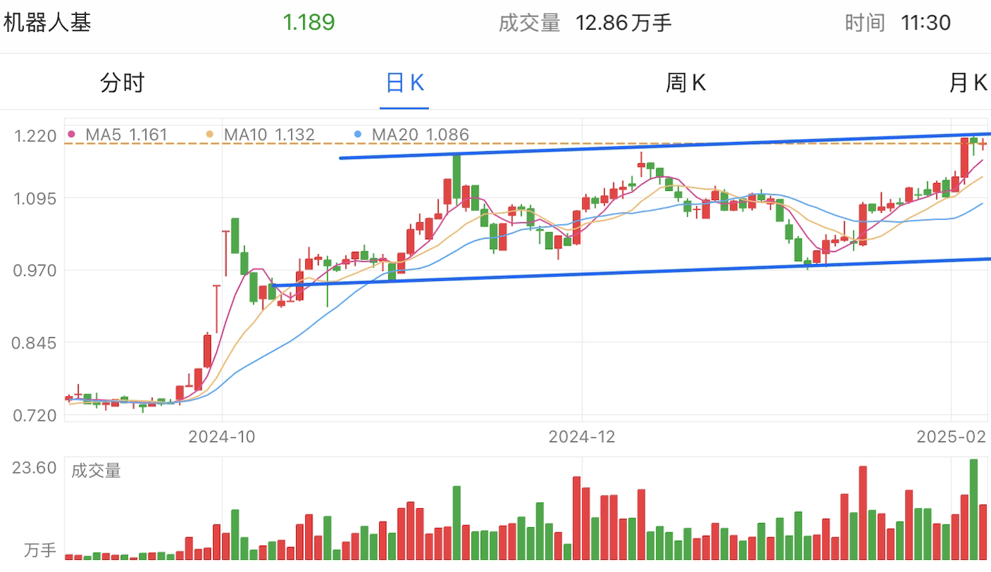 A graph of stock marketAI-generated content may be incorrect.