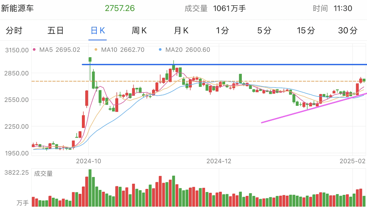 A graph of stock marketAI-generated content may be incorrect.