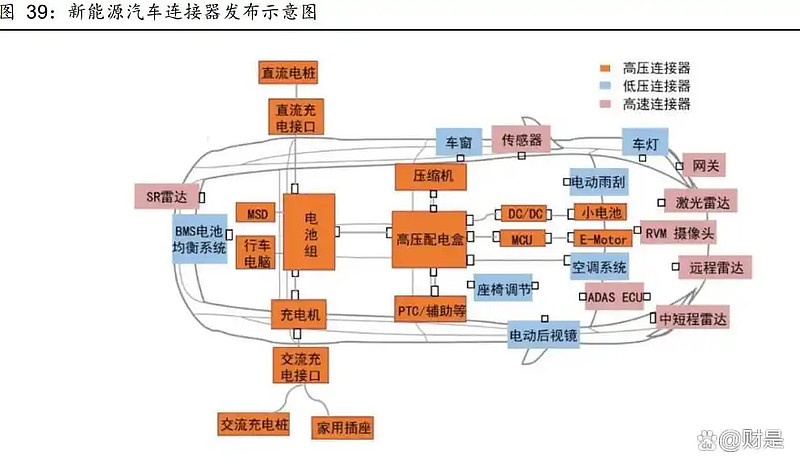 比亚迪 天神之眼智能驾驶 激光雷达、摄像头 连接器 最大增量维峰电子核心受益_财富号_东方财富网