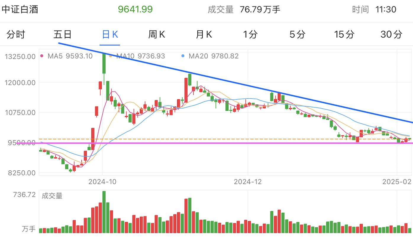 A graph of stock marketAI-generated content may be incorrect.