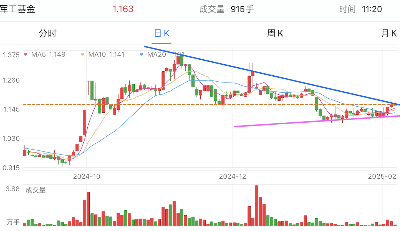 A graph of stock marketAI-generated content may be incorrect.