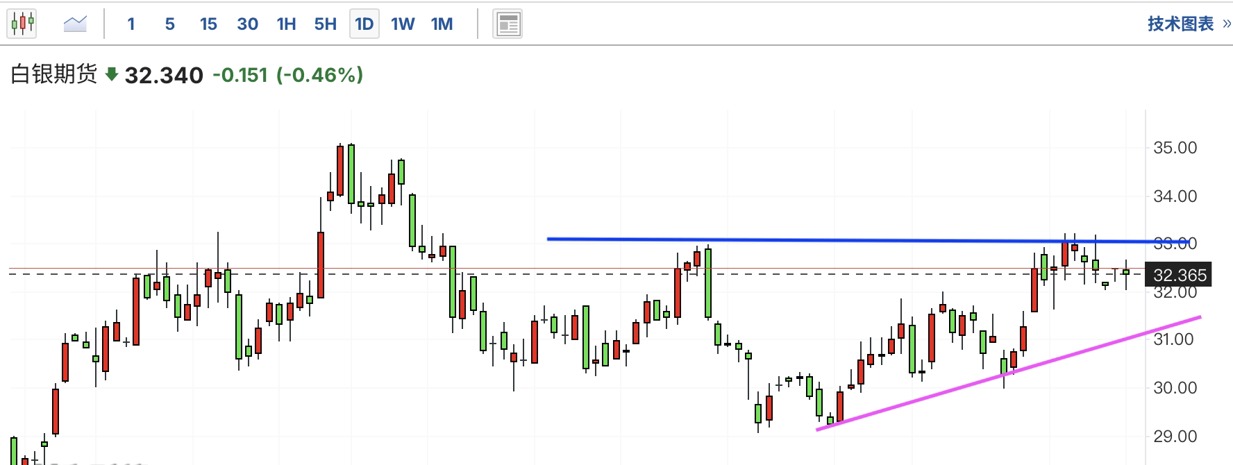 A graph of a stock marketAI-generated content may be incorrect.